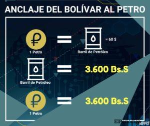 Venezuela: Maduro anuncia nuevas medidas económicas y sueldo mínimo 1 Maduro