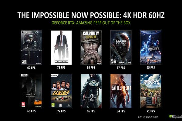 NVIDIA presentó la GeForce RTX 2080 en la Gamescom 2018 1 NVIDIA