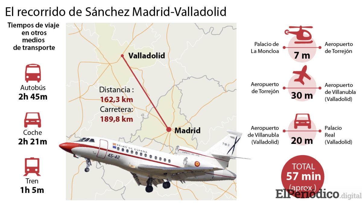 madrid-valladolid Pedro Sánchez