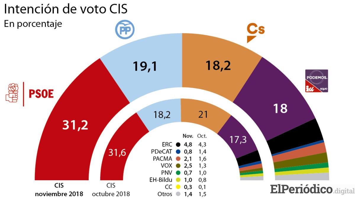 cis CIS