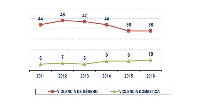grafico-CGPJEDIIMA20190104052719.jpg