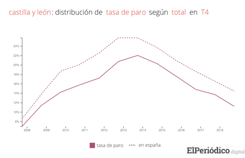 Análisis EPA Cuarto Trimestre de 2018 Observatorio laboral Fedea 1