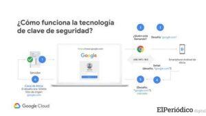 Las nuevas innovaciones de Google 1