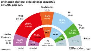 Posicion 