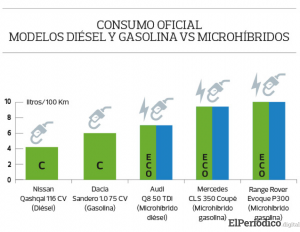 OCU denuncia engaño en las etiquetas mediomabientales de la DGT 2