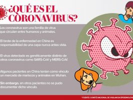 Coronavirus