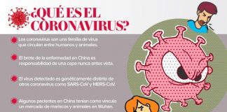 Coronavirus