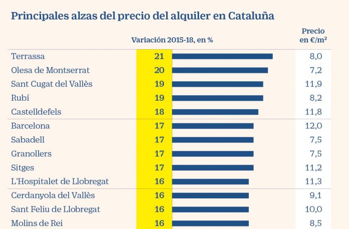 alquileres alquileres