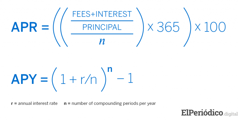 APR vs APY: significado y diferencias 1 fórmula apy y apr