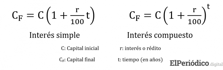 formula de interés compuesto e interes simple