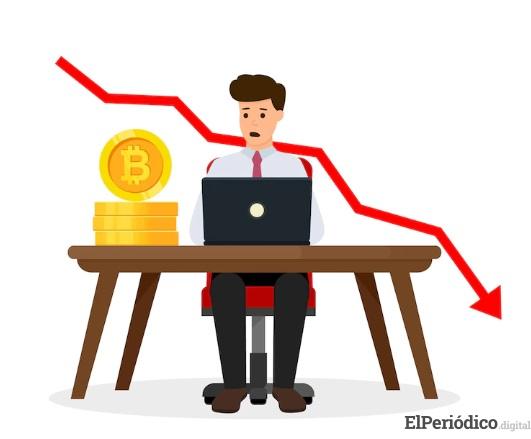 bitcoin cae