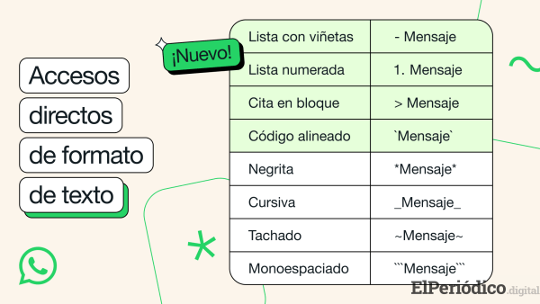 WhatsApp anuncia novedades en los formatos de texto 2