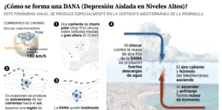 Qué es la 'gota fría': así se forma el fenómeno que causó la tragedia
