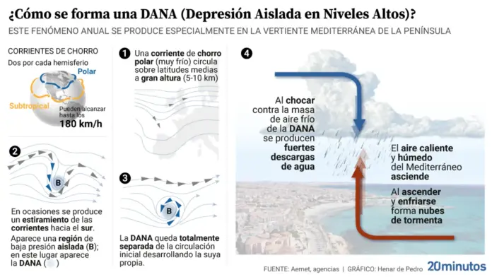 que-es-la-gota-fria-asi-se-forma-el-fenomeno-que-causo-la-tragedia Qué es la 'gota fría': así se forma el fenómeno que causó la tragedia