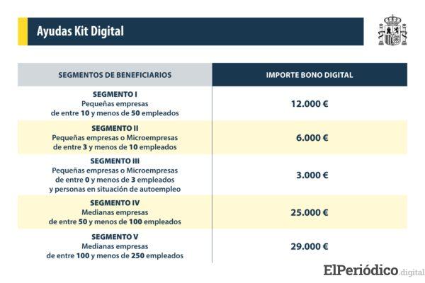 Kit Digital: Últimas noticias 2024/25 1 Kit Digital: Últimas noticias 2024/25 1