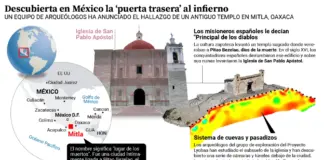 La "puerta al inframundo" está debajo de una iglesia de México: el sorprendente hallazgo arqueológico