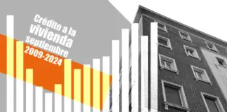 La bajada de los tipos empuja la demanda de hipotecas a su mejor mes de septiembre desde el año 2009