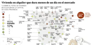 Una de cada seis viviendas para alquilar aguanta menos de 24 horas anunciada