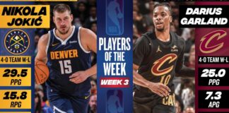 Nikola Jokic y Darius Garland, los protagonistas de la tercera semana