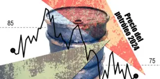 La paradoja del petróleo barato y sus consecuencias a largo plazo