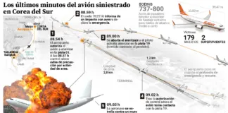 Las incógnitas del accidente: "No sé qué hacía un muro allí"