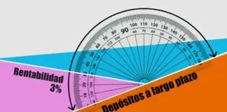 Giro de 180 grados en los depósitos a largo plazo: Renault Bank recorta la rentabilidad por debajo del 3%