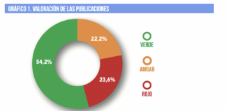 El Gobierno denuncia que la mitad de las noticias sobre musulmanes son «islamófobas»