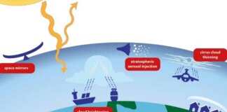 Nueva herramienta contra el cambio climático