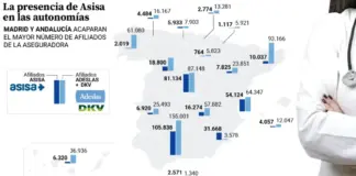 Asisa afronta un incremento del 40% en sus asegurados de salud si decide asumir todo Muface