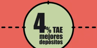 Así queda la lista de mejores depósitos a plazo fijo tras el estreno del banco que paga un 4% TAE