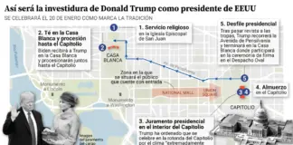 Así será la ceremonia de investidura de Trump: qué famosos irán... y los grandes ausentes