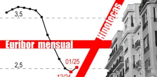 Giro de 180 grados en el euríbor: así impactará la subida del mes de enero en tu hipoteca