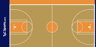 Cuándo juegan 76ers vs Lakers, por la Semana 15 NBA