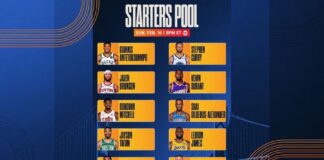 La NBA anuncia los titulares del All-Star 2025: LeBron, Curry, Jokic...