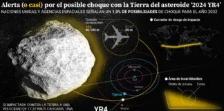 Así es el asteroide que podría impactar con la Tierra: "Tiene tamaño para producir un desastre"