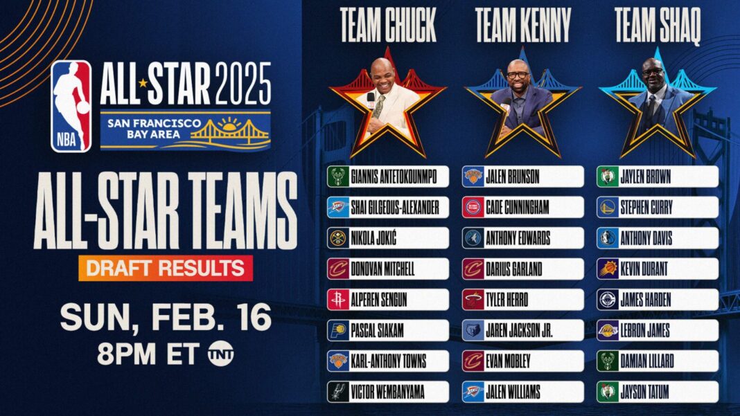 Se anuncian la configuración de los equipos All-Star NBA