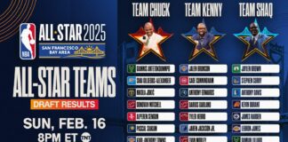 Se anuncian la configuración de los equipos All-Star NBA